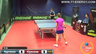 Куртенко - Юренева . 7 ноября  2015.TT Cup