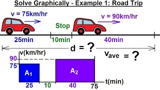 Physics 2.5 - Motion In 1-D - Graphical Solution (1 of 12) Ex.1 Road Trip