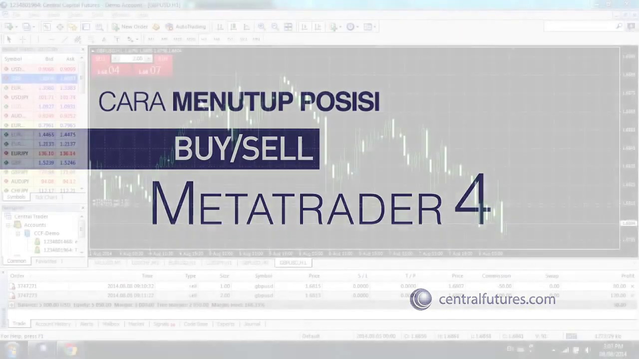 Cara Menentukan Buy Atau Sell Pada Forex