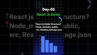 React Folder Structure Explained in Telugu | React JS Series Day 3 #reactjs