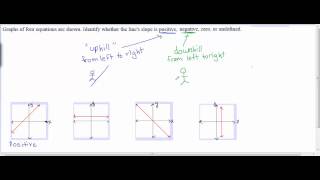 Given the sketch of a line, identify if the slope is positive, negative, zero, or undefined