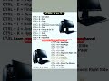 Learn computer skills