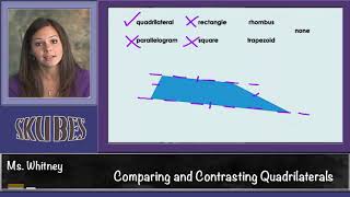 Comparing and Contrasting Quadrilaterals