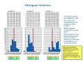 Statistic in Engineering Technology   Part I (Histogram/Normal Distribution)