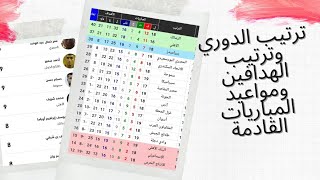 ترتيب الدوري المصري بعد تعادل الأهلي مع الجونه والزمالك مع المقاولين العرب ومواعيد المباريات القادمة