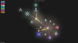 lyogavin/airllm - Gource visualisation