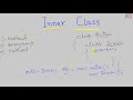 Java-78-  Nested Inner Class in Java || Java Programming