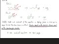 amide reactions