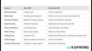 Wink Mod APK Latest Versions Unlocked pro Unlimited Exports 2025