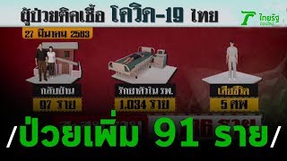 สธ.พบผู้ป่วยโควิด-19เพิ่ม91ราย | 28-03-63 | ข่าวเช้าไทยรัฐ เสาร์-อาทิตย์