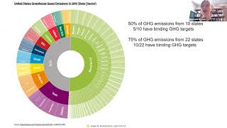 The US Struggle to Establish a Comprehensive Legal Framework to Address Climate Change