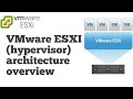 VMware ESXI (hypervisor) architecture overview