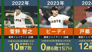 【2024年最新】読売ジャイアンツの歴代開幕投手を33年間分まとめてみた。【巨人 プロ野球 槙原寛己 斎藤雅樹 桑田真澄 上原浩治 内海哲也 菅野智之 ビーディ 戸郷翔征】