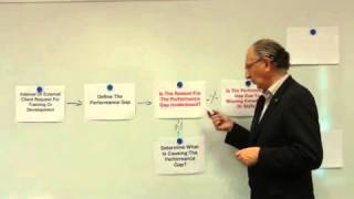 From Performance Gap to Needs Analysis