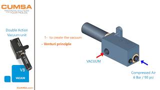 VB - Double Action Vacuumjet Demo