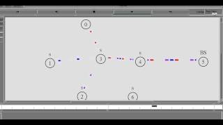 Priority Packet scheduling algorithm in NS2