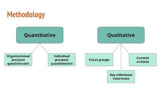 Evaluation Plan for CPHE
