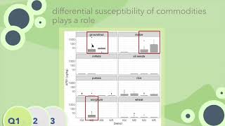 Anthony Wenndt: Prospects for participatory action research (PAR) as a mycotoxin surveillance ...