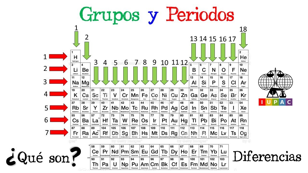 ⚗️ Grupos Y Periodos De La Tabla Periódica ⚗️ ¿Qué Son? Diferencias ...