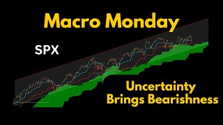 Macro Monday: Uncertainty Breeds Bearishness