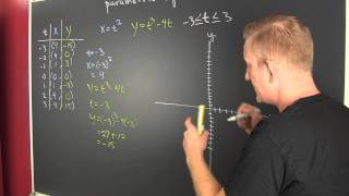Graphing Parametric Equations