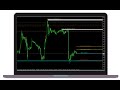 Asas Forex | Zero/Newbie | Naked Chart Ultimate CEO | Kelas Live Ultimate CEO