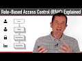 Role-Based Access Control (RBAC) Explained: How it works and when to use it