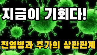 [철티비] 위기의 전염병, 오히려 지금이 기회다? (전염병과 주가간의 상관관계)