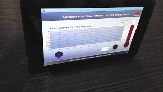 Tutorial MyOpenLab Raspberry PI - Controlar el GPIO - (Programación Gráfica en Java)