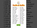20 Prefix and Suffix | prefix & suffix in english | #prefix #suffix #shorts #viral #ytshorts