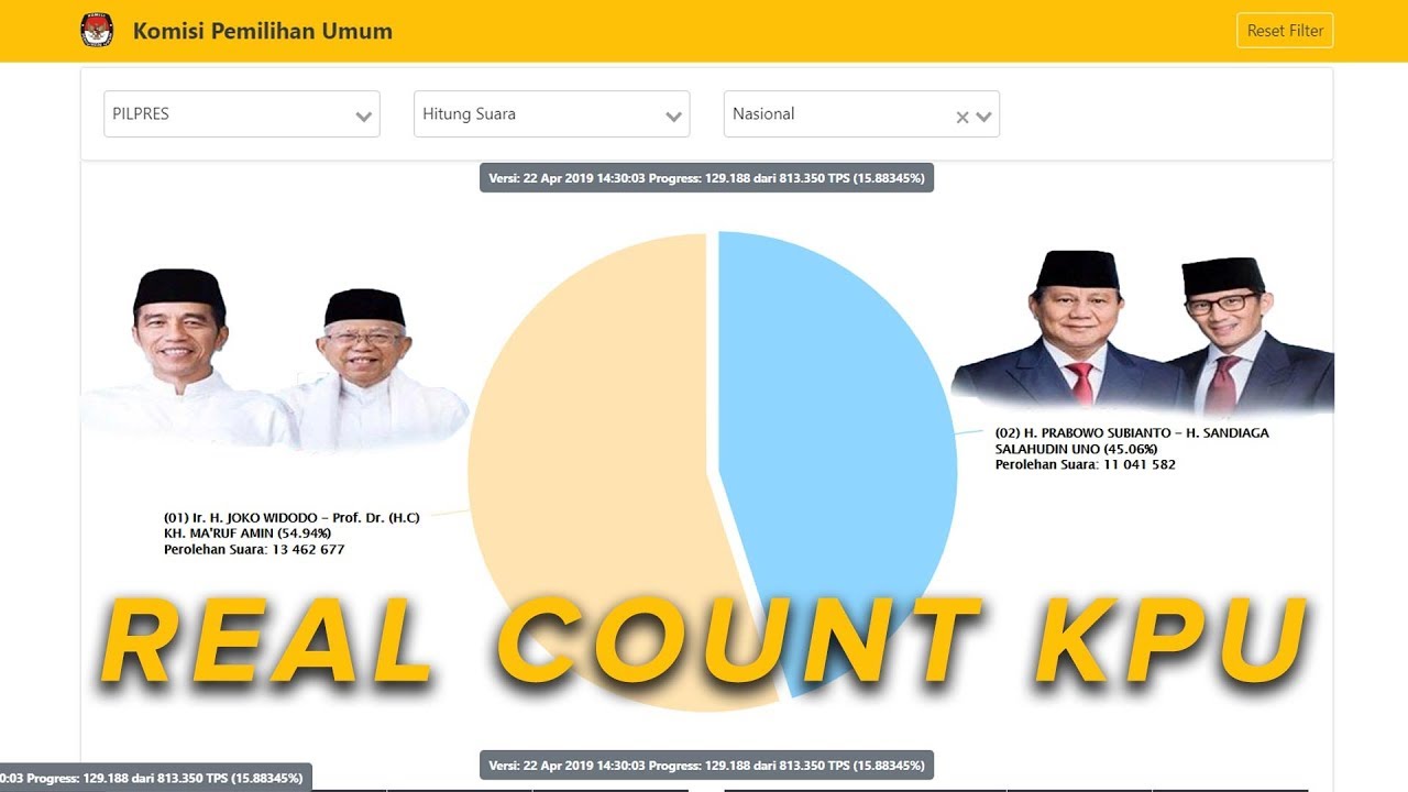 LIVE STREAMING! DATA TERBARU REAL COUNT KPU - SENIN 22 APRIL 2019 - YouTube