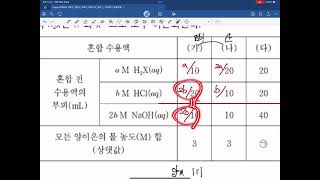 환일고 2학기 기말 문제풀이(1)