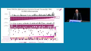 Plenary Lecture Dr. Charles Swanton MD, PhD: Breast Cancer Evolution, Immune Evasion \u0026 Metastasis