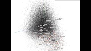 Word2Vec Tensorflow Embedding Dataviz
