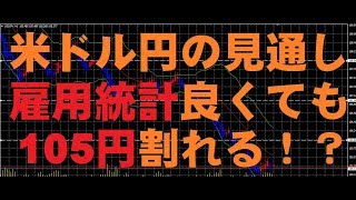 【米ドル円】FX今後の見通し　3/9（月）以降