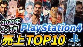 【PS4】2020年ゲームソフト売上ランキングベスト10！【プレステ】