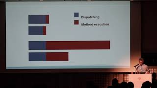 [JA] How to optimize Ruby internal. / Shizuo Fujita @watson1978