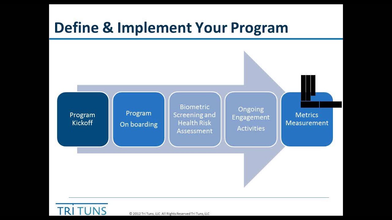 Developing A Workplace Wellness Program Strategy Webinar Youtube