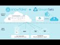 Transformer for Snowflake Overview