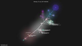 DevGaido code visualization
