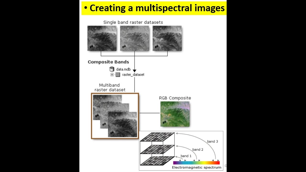 Lab3 Creating Multispectral Images And Computing NDVI - YouTube