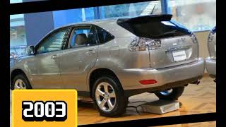 Evolution of TOYOTA harrier