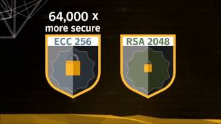Symantec™ ECC SSL Certificate Latest Enhanced Approach to public-key Cryptography