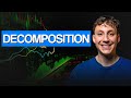 What is Time Series Decomposition? - Time Series Analysis in Python