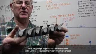 Power Plant Feed Pump Part 1/3 (Whiteboard Overview)
