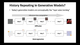 [GCV @ CVPR25] Kaiming He - Towards End-to-End Generative Modeling