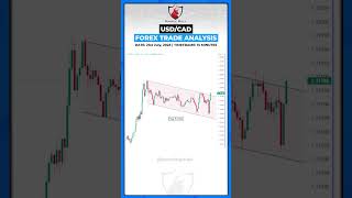 Forex Trade Analysis || USD/CAD || Anish Singh Thakur || Booming Bulls