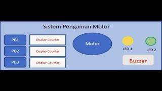 Tutorial Program dan Desain HMI pada Sistem Pengaman Motor menggunakan  CX-Programmer & CX-Designer