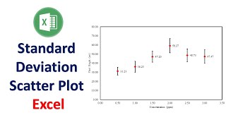 How to Add Standard Deviation to Scatter Plot in Excel | Excel | Excel Tutorials