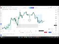 friday forex trading back testing session educational content live trading malayalam rr 1 15